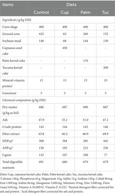 Nutrient intake, digestibility, performance, carcass traits and sensory analysis of meat from lambs fed with co-products of Amazon oilseeds